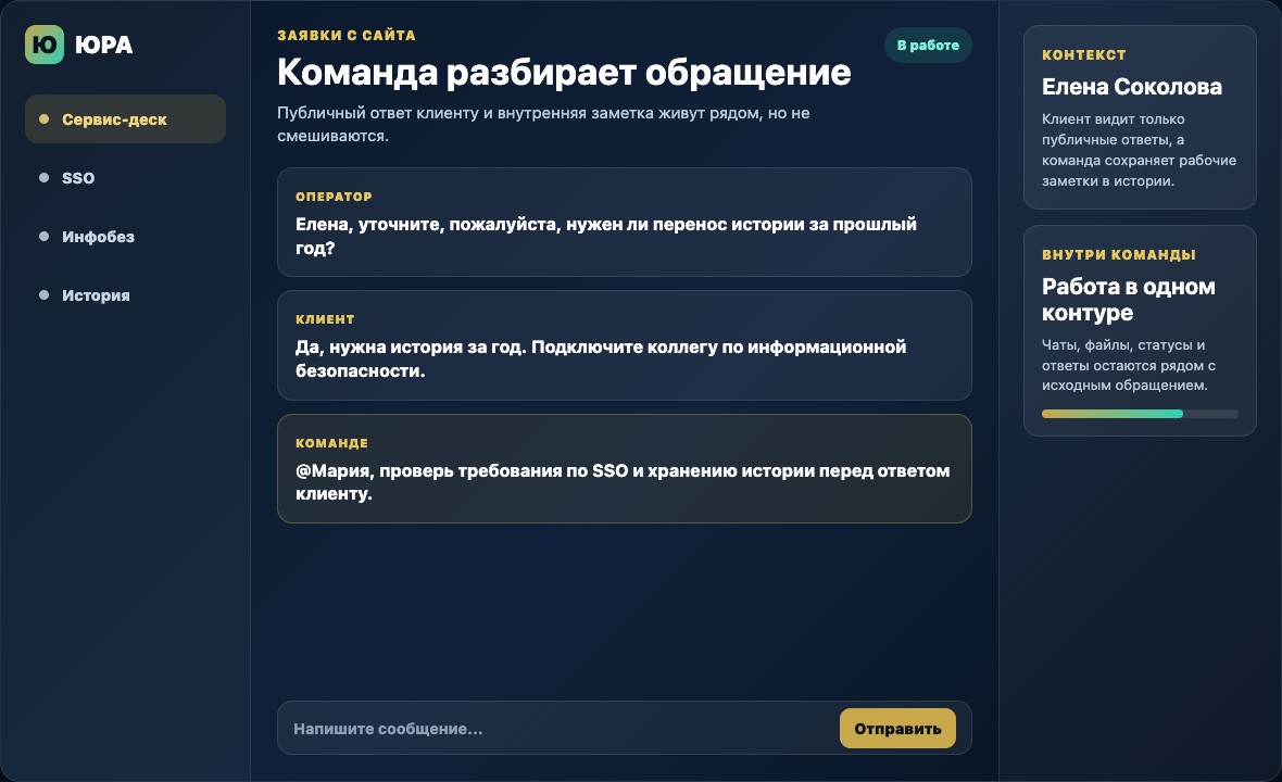 Внутреннее обсуждение заявки в ЮРА